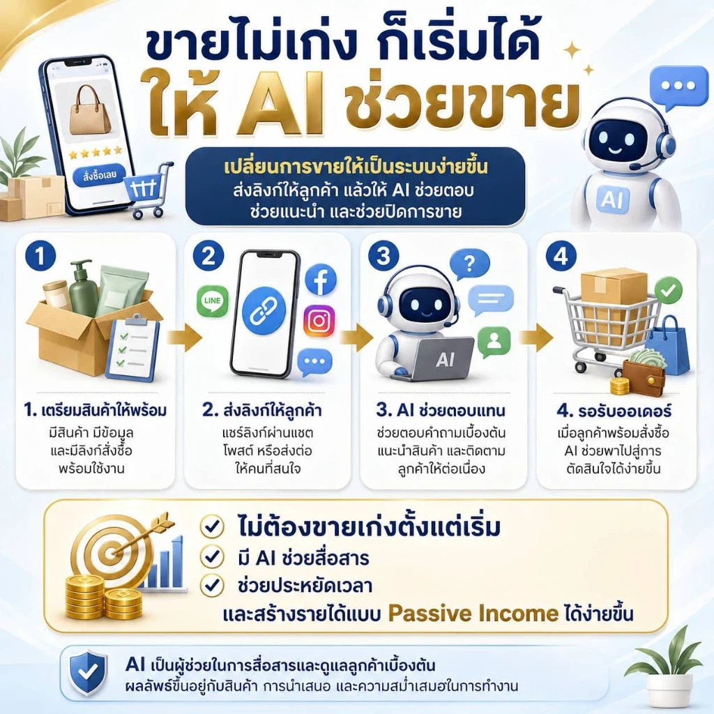 รวมพลังสร้างอนาคตสุขภาพดี ความงามมั่นใจเติบโตไประดับร้อยล้าน
